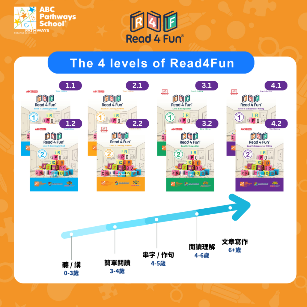 Embark on an exciting Journey with our Kids English Course