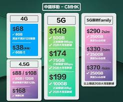 Evolution about Telecommunications Binding everybody Flawlessly